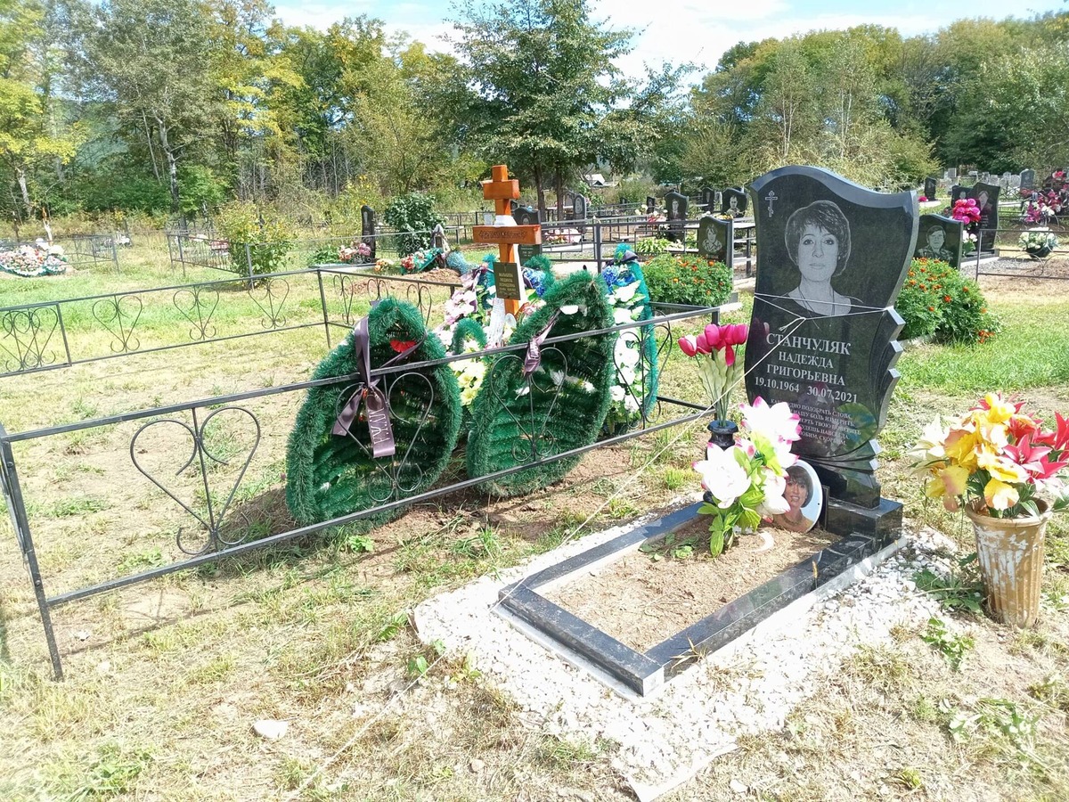 a03377d6-c828-411d-b44c-f2ba60eedfea Станчуляк Надежда Григорьевна