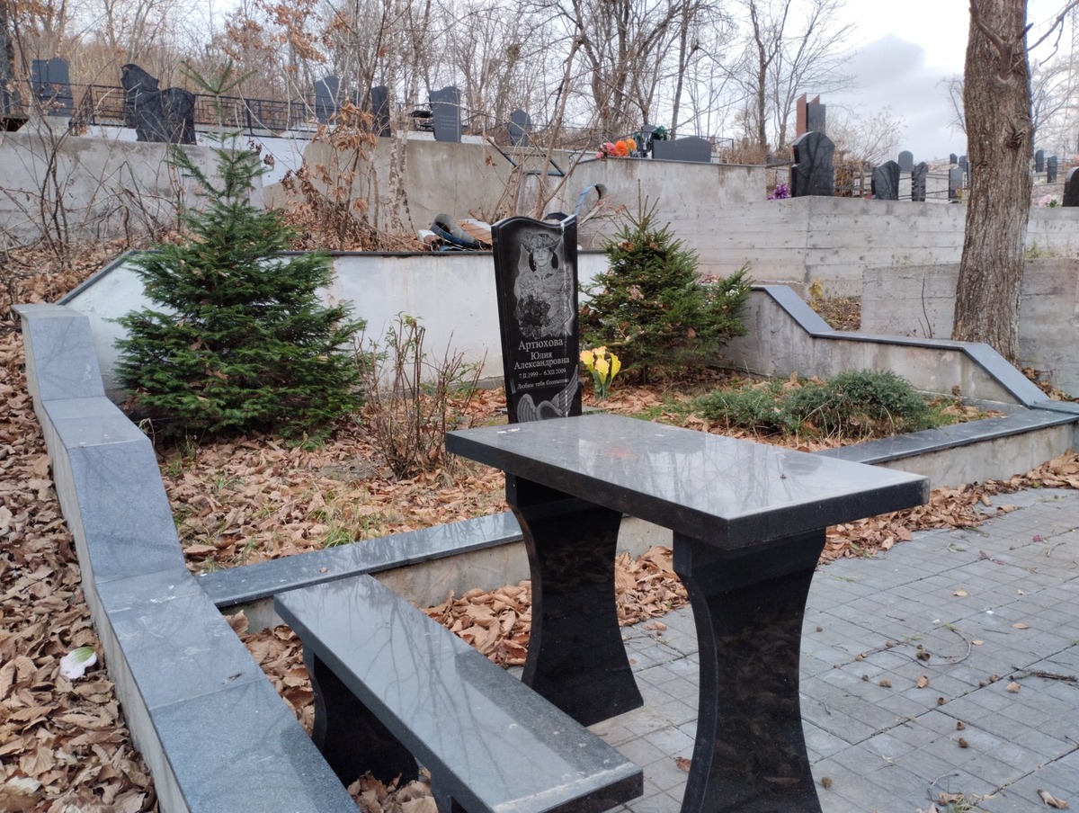 1364fa08-fa29-42e8-96e0-79727bcefbff Артюхова Юлия Александровна