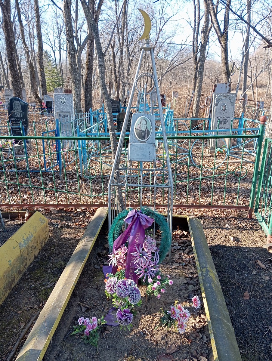 Набиулина Фаоижиян Неизвестно