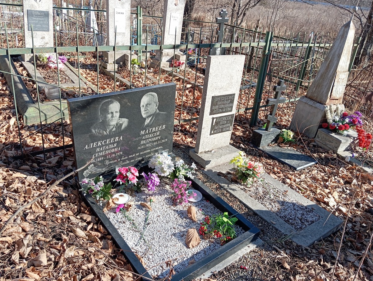 5a851bad-b354-4756-b900-c93e86ccbf97 Матвеев Алексей Петрович