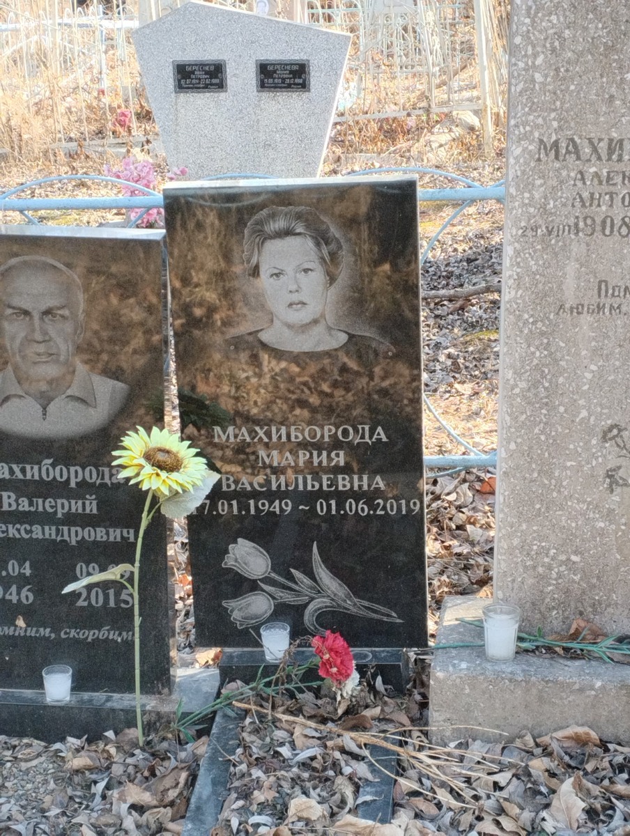 6dfc299c-15aa-41b2-ba7f-a85ae7f87c6b Махиборода Мария Васильевна