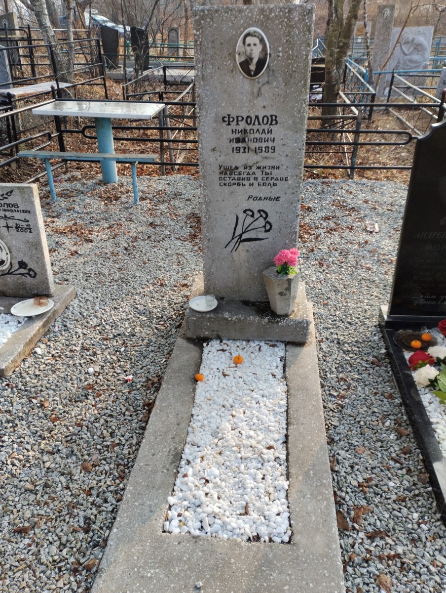 6f08f3b5-0eaf-4280-9f71-3ea77ed99988 Фролов Николай Иванович