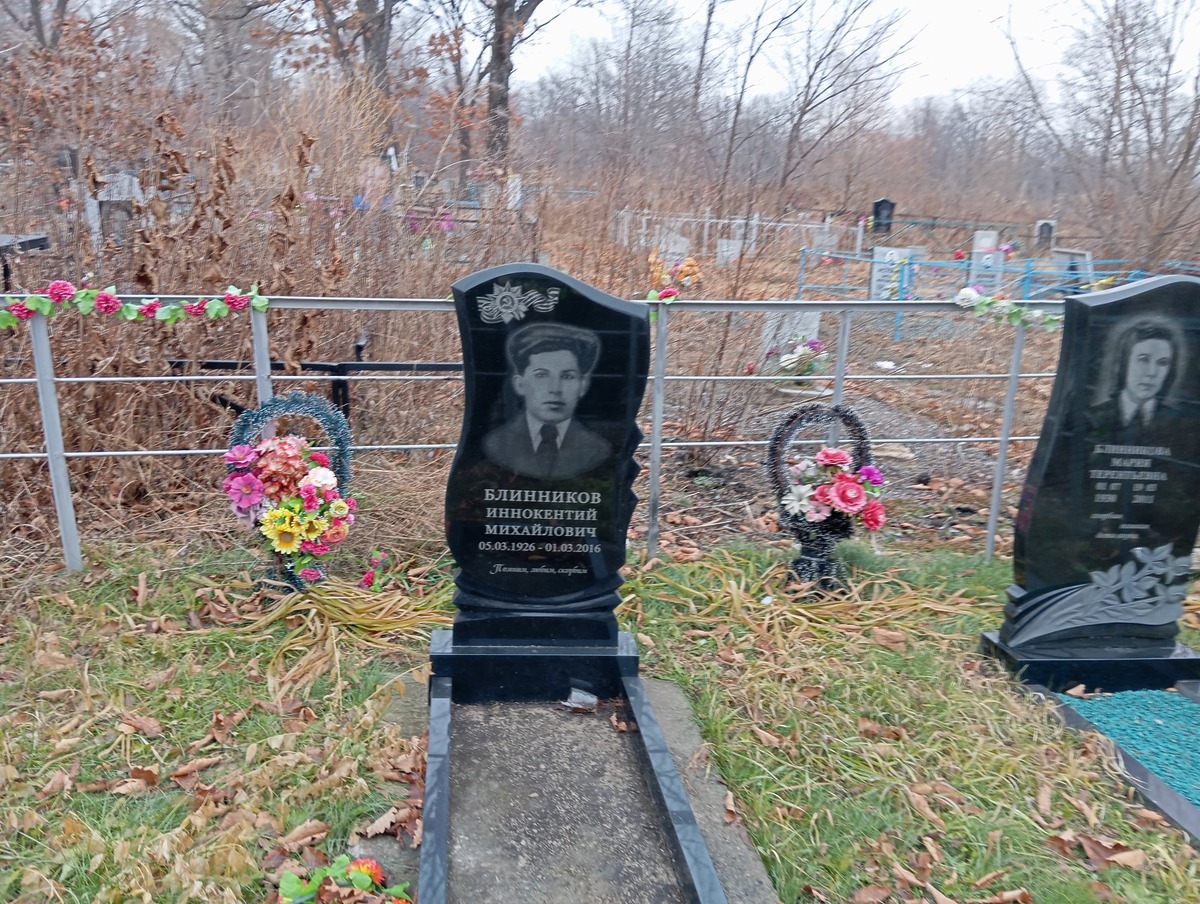 ac8d78e0-677b-4591-9822-65ea88fd4f0a Блинников Иннокетий Михайлович