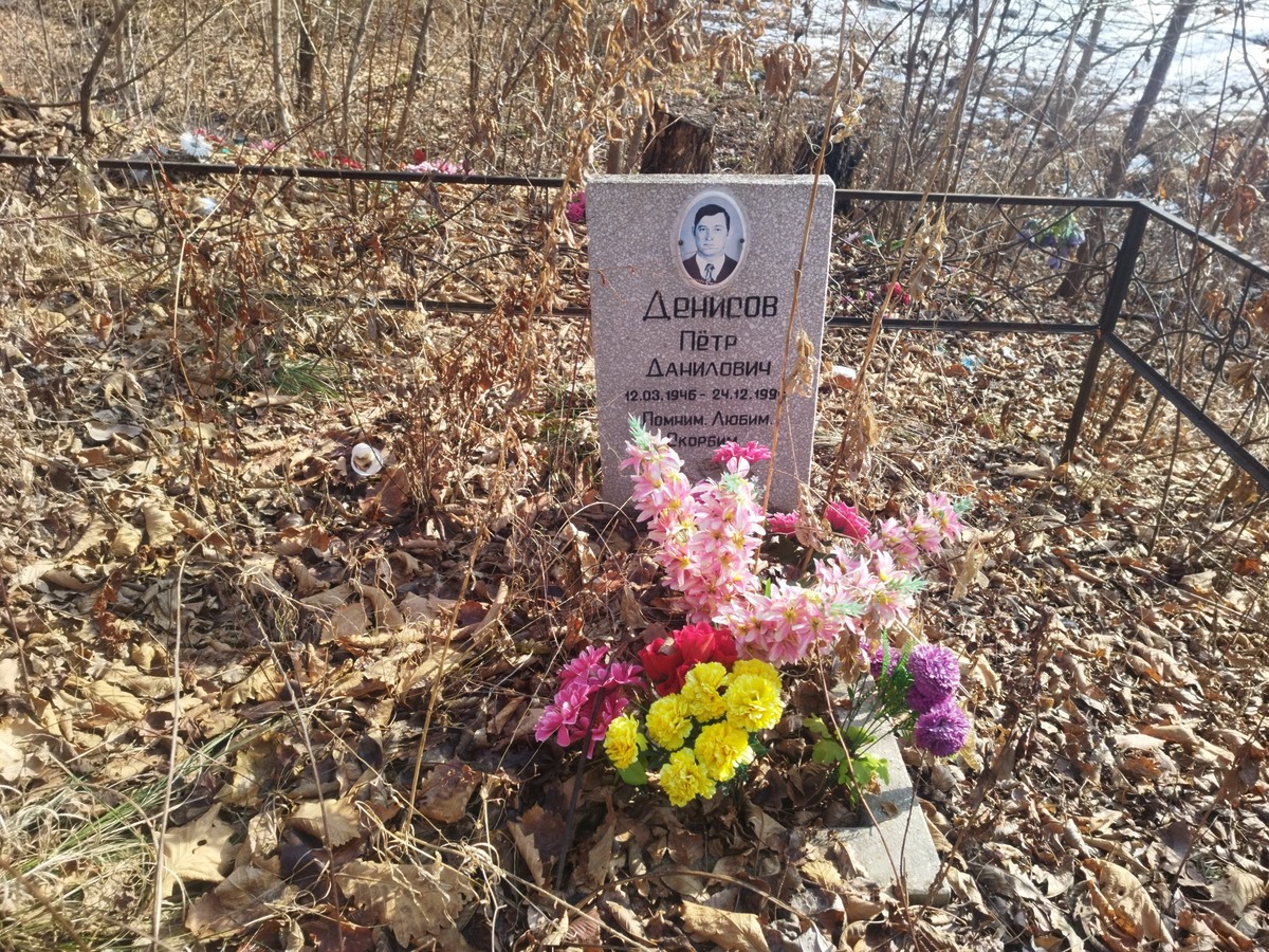 Денисов Петр Данилович