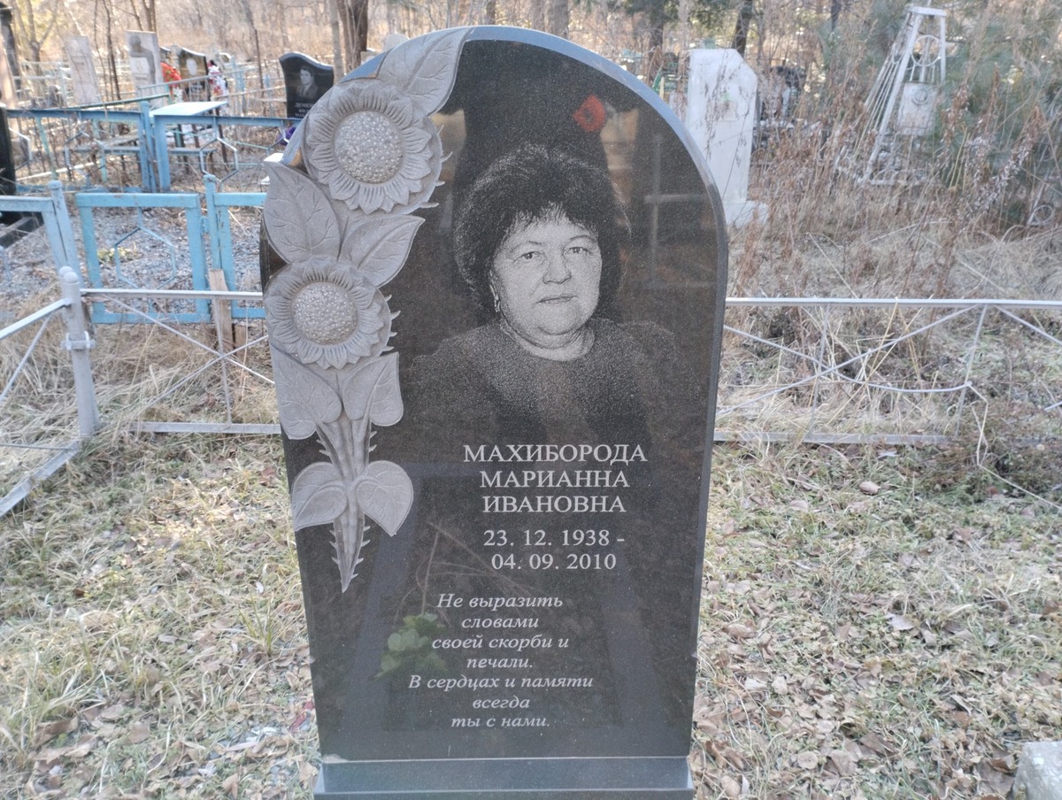 cf586935-0dc9-4735-990f-964f35198fe5 Махиборода Марианна Ивановна