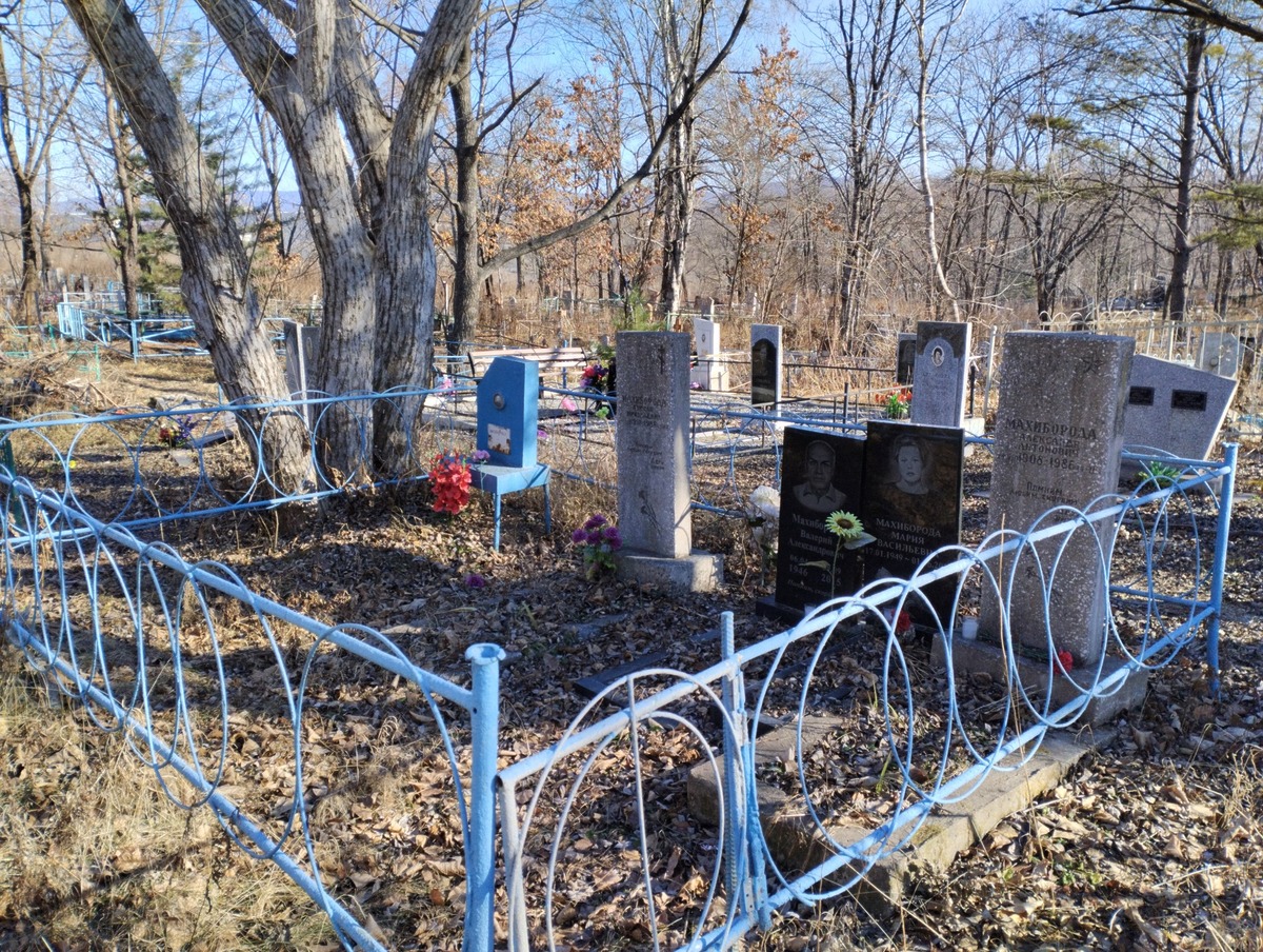 Махиборода Неизвестно Неизвестно