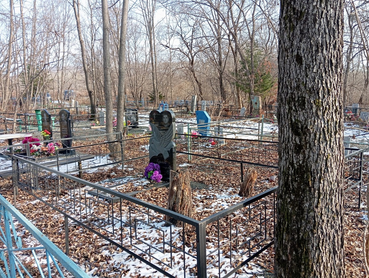 Гурский Сергей Александрович