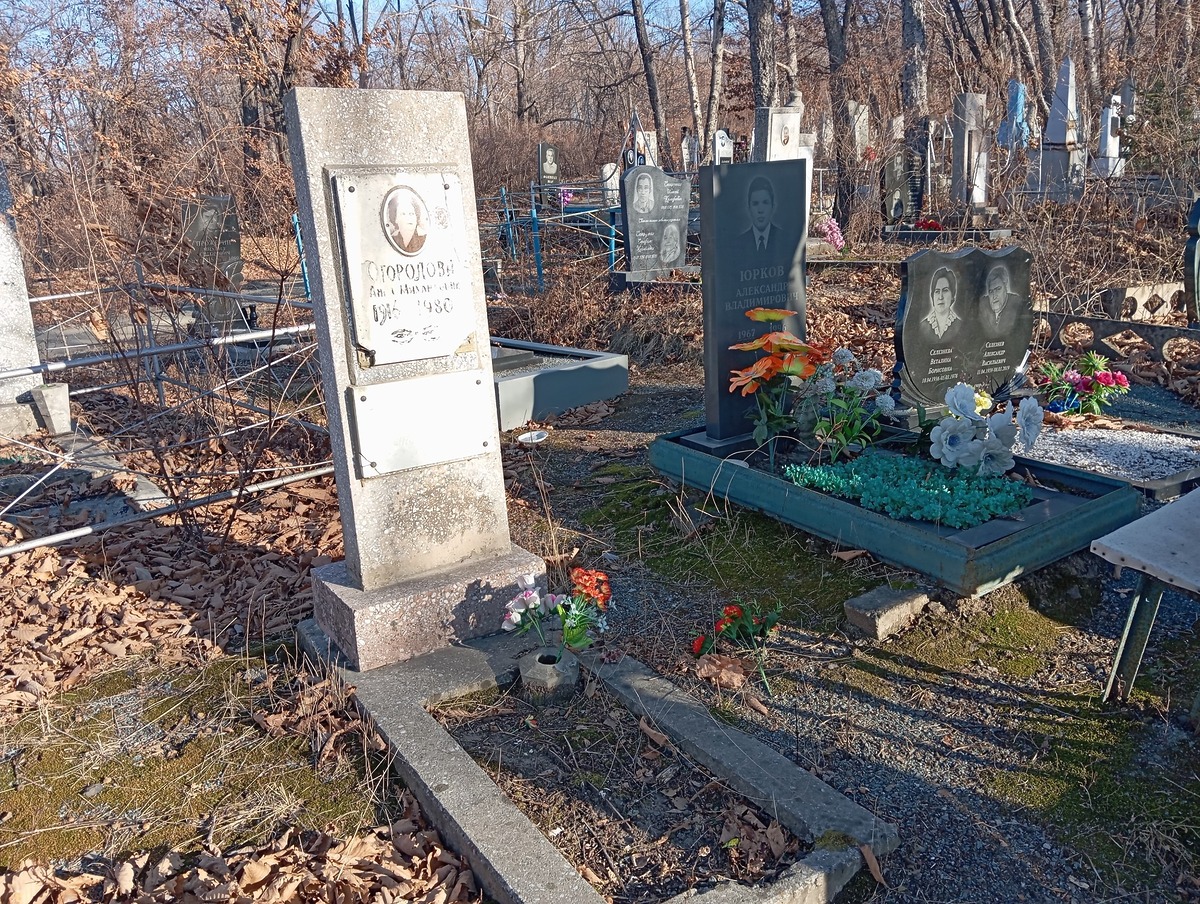 0e9ab1b4-7744-44a4-aae7-d7beb7d285b1 Огородова Анна Михайловна