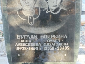 Буглак Анна Алексеевна