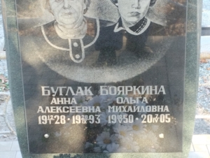 Буглак Анна Алексеевна