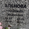 Апенова Надежда Ивановна