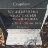 Кувшинова Анастасия Михайловна