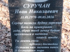 Суручан Иван Николаевич