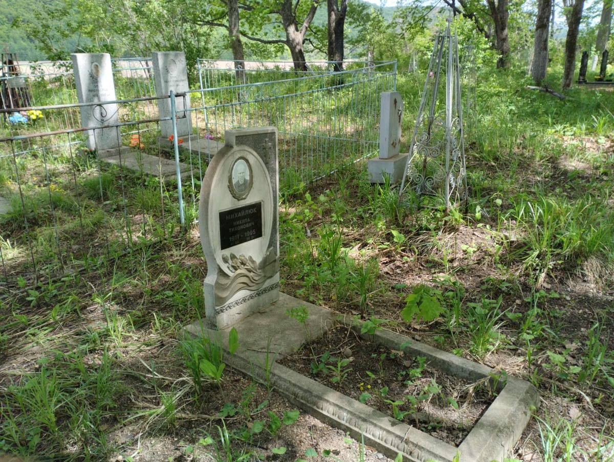 Михайлюк Никита Тихонович