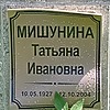 Мишунина Татьяна Ивановна