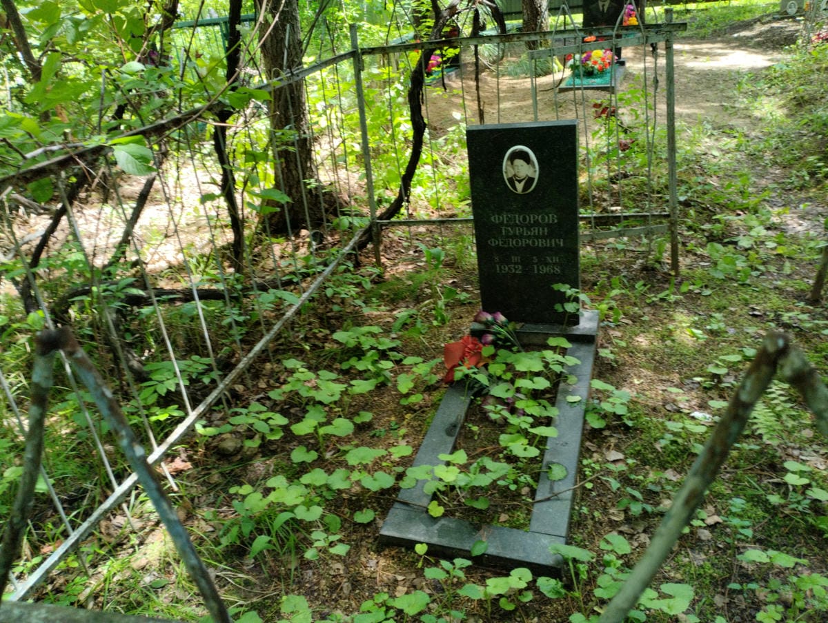 2f3f19a9-1c90-4cd5-9654-745d4b0c9cc2 Федоров Гурьян Федорович