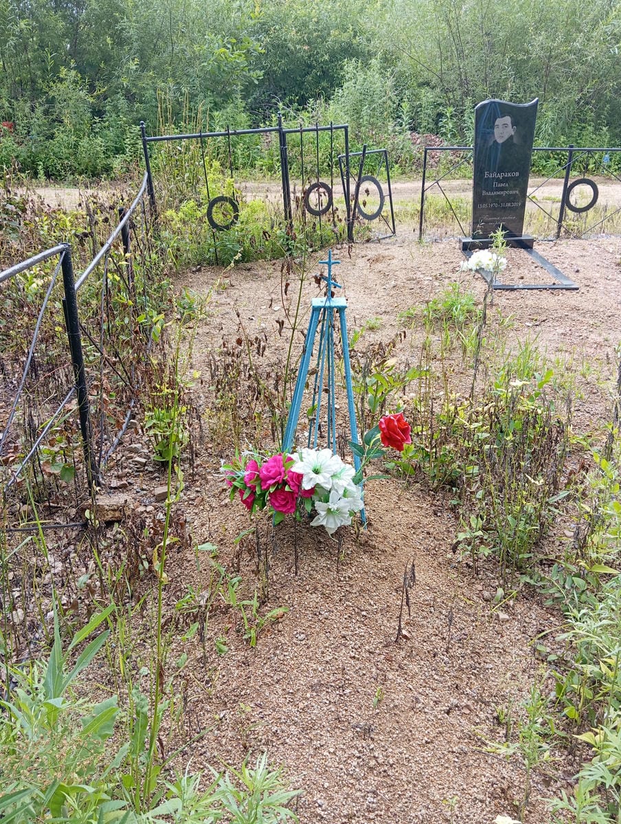 Неизвестно Неизвестно Неизвестно