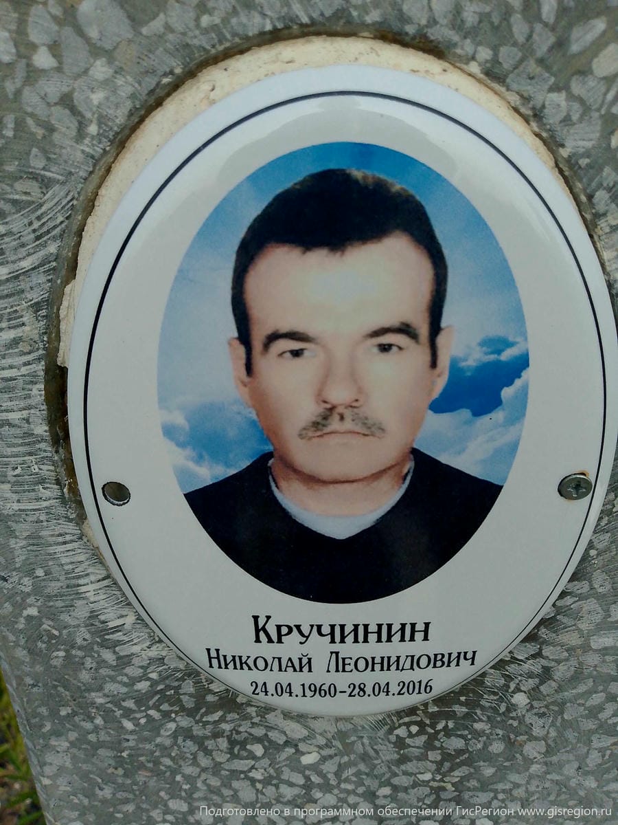 Кручинин Николай Леонидович