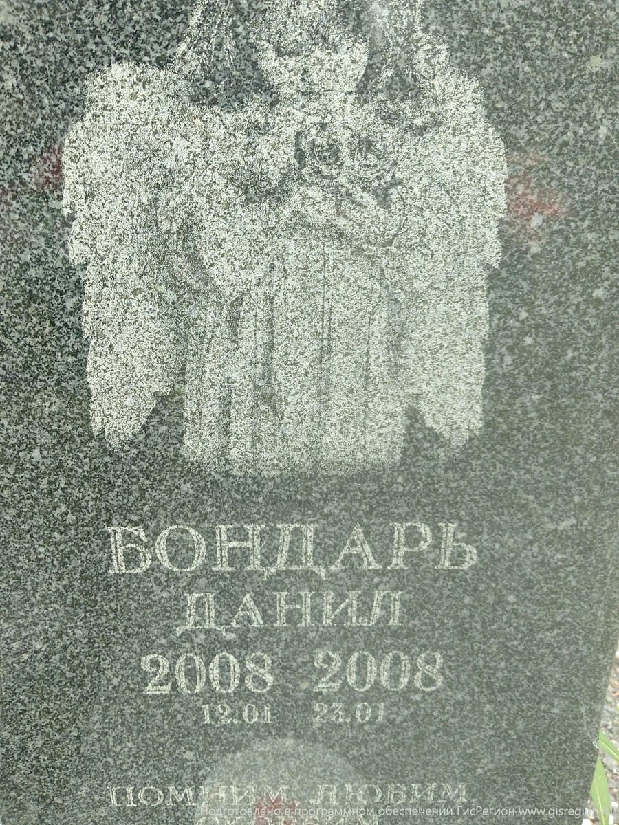 Бондарь Данил Неизвестно