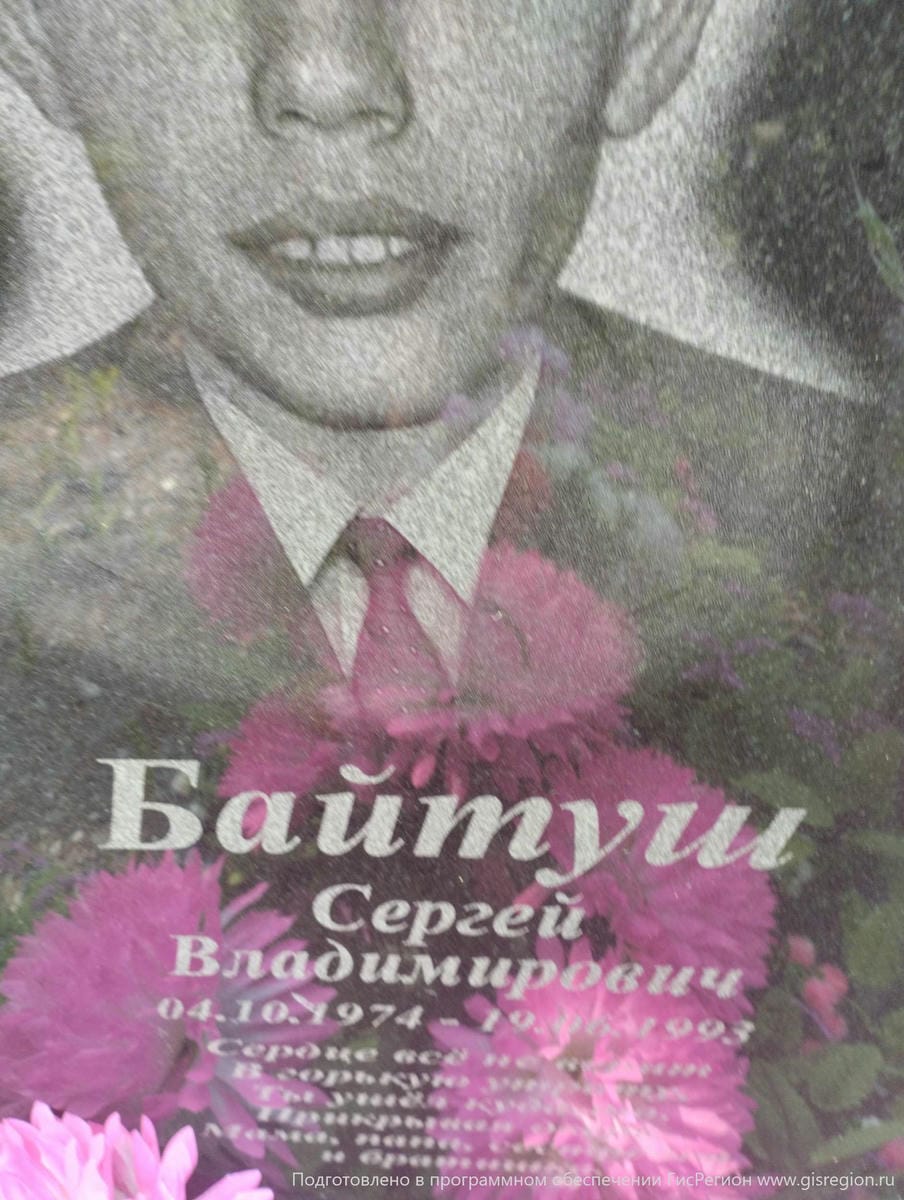 7c6f8be9-1d9c-449a-8b23-350bd2b7156b Байтуш Сергей Владимирович