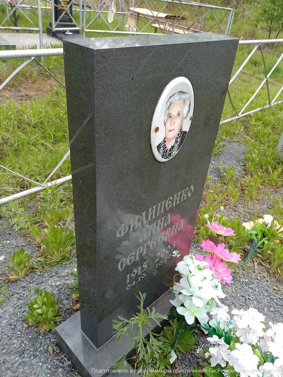 Филипенко Анна Сергеевна