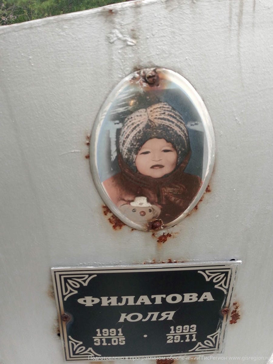 Филатова Юлия Неизвестно