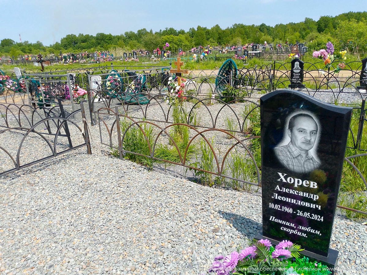 96c90be1-7a06-48d0-9ea2-92f7eb2bc7e5 Хорев Александр Леонидович