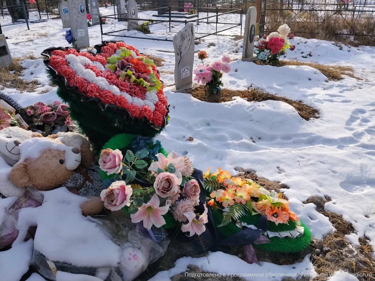 Дученко Алина Витальевна