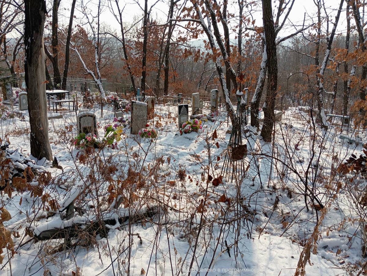 Неизвестно Неизвестно Неизвестно