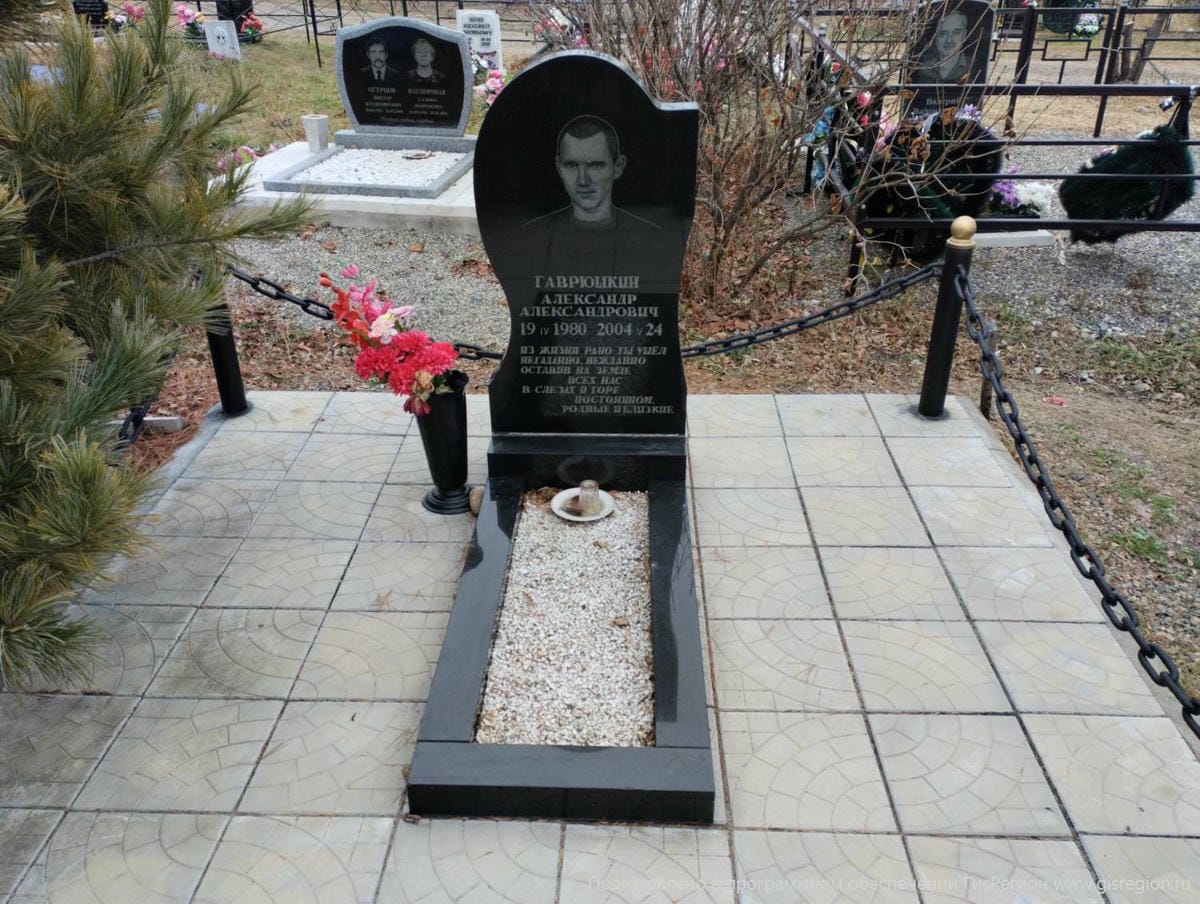 8d027a66-f99c-4a2c-9a79-5f35e6b468de Гаврюшкин Александр Александрович